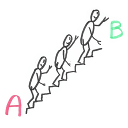 Conduite du changement