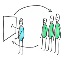 Modélisation graphique